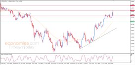 EUR USD Analysis