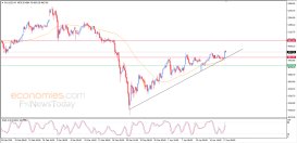 Gold Analysis