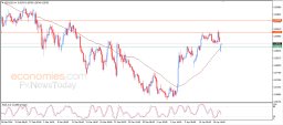 NZD USD Analysis