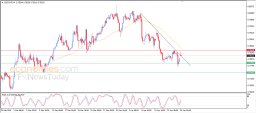 USD CHF Analysis