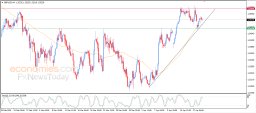 GBP USD Analysis