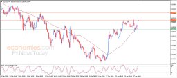 NZD USD Analysis