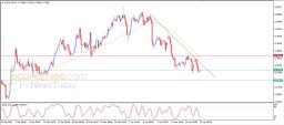 USD CHF Analysis