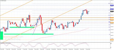 EUR JPY Analysis