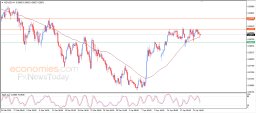 NZD USD Analysis