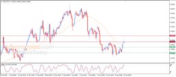 USD CHF Analysis