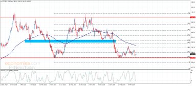 Анализ кофе