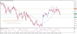 NZD USD Analysis