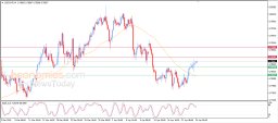 USD CHF Analysis