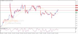 Brent oil Analysis