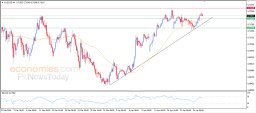 AUD USD Analysis