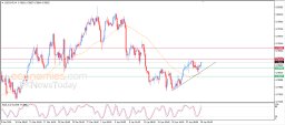 USD CHF Analysis