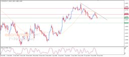 EUR USD Analysis