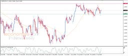 GBP USD-analyse