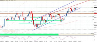 الباوند مقابل الين 
