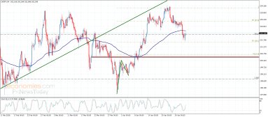 تحليل العملات التقاطعية