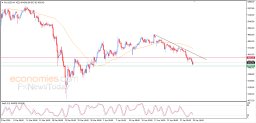 Gold Analysis