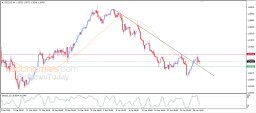 USD CAD-analyse