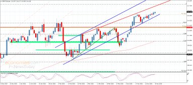 الباوند مقابل الين 