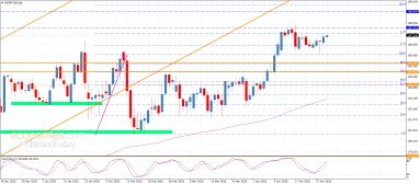 اليورو مقابل الين