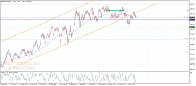 تحليل العملات التقاطعية