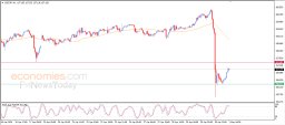 USD JPY Analyse
