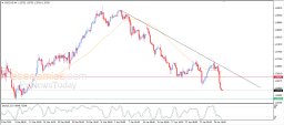 USD CAD-Analyse