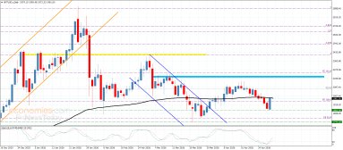 Analyse du platine