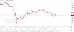 Gold Analysis