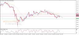 Gold Analysis