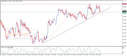 GBP/USD-Analyse