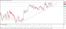 GBP/USD-Analyse