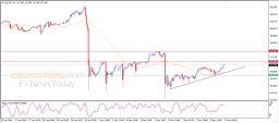 Analýza USD/JPY