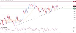 EUR USD-analyse