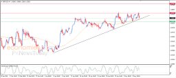 GBP/USD-Analyse