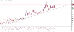 Kryptoanalyse
