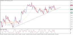 EUR USD-analyse