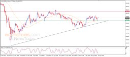 Gold Analysis