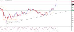 Silver Analysis