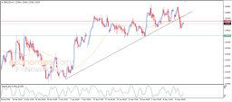 Análise GBP USD