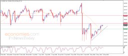 USD JPY Analizi