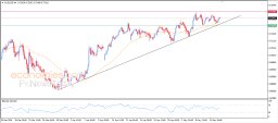 AUD/USD-Analyse
