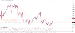 USD/CHF-Analyse
