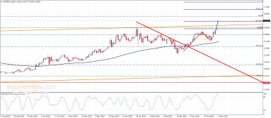 Copper Analysis