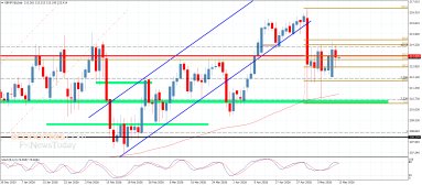 Análise GBP JPY