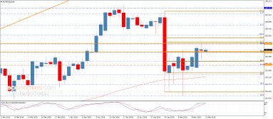 Análise EUR JPY