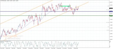 Technische analyse