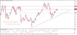 Análisis del petróleo Brent