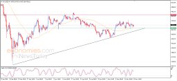 Gold Analysis