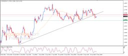 Análise EUR USD